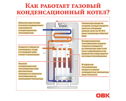 Газовый конденсационный котел Ariston CLAS ONE SYSTEM 35