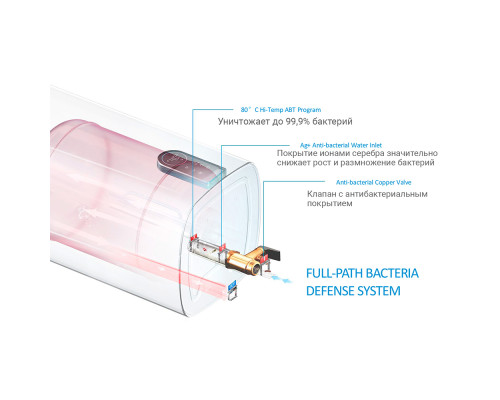 Электрический накопительный водонагреватель Midea MWH50-20SQD-OCEAN