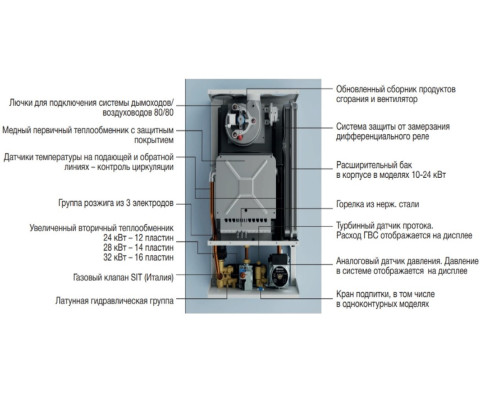 Котел газовый THERMEX ANTARES F24 WiFi